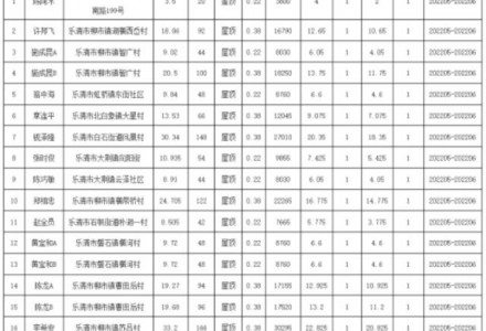 浙江乐清2022年第七批户用光伏发电项目获备案 附第9-21批