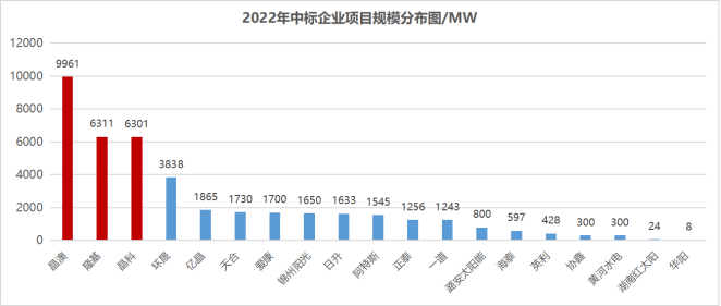 下半年国内光伏组件需求将爆发式增长