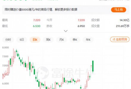 养猪大户正邦科技跨界“进军”新能源，收深交所关注函