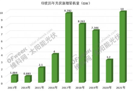 1.5万亿投资！印度再放豪言