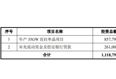 重磅！天合光能百亿光伏项目启动