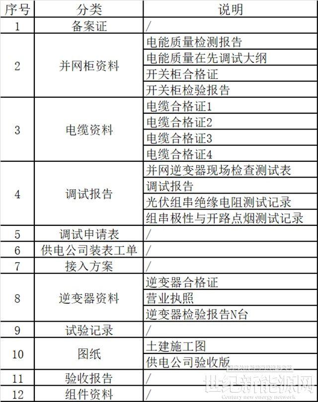 一“站”到底  光伏电站建设全流程