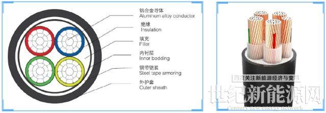 一“站”到底  光伏电站建设全流程