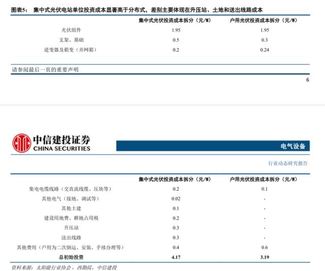 分布式与组件出口，2022光伏产业的胜负手