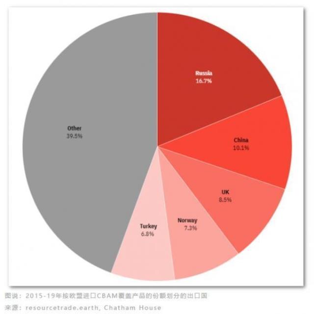 环球零碳 | 突发！欧盟碳关税投票戏剧性推迟，中国企业如何应对？