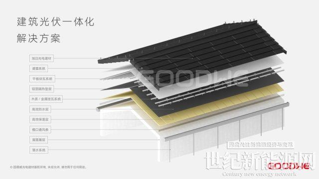 高效助力碳减排，建筑光伏一体化为世界环境日种下新希望