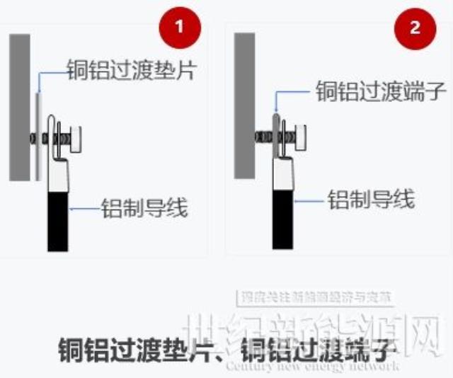 提升电站发电量，试试这几招设计思路