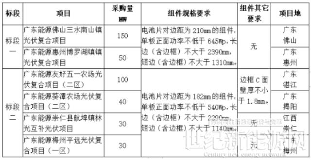 广东电力2022年第三批400MW光伏组件招标