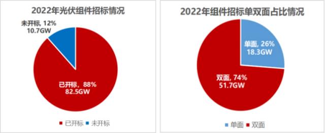 下半年国内光伏组件需求将爆发式增长