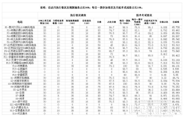 【发电up↑】细致工作下的6S管理提升