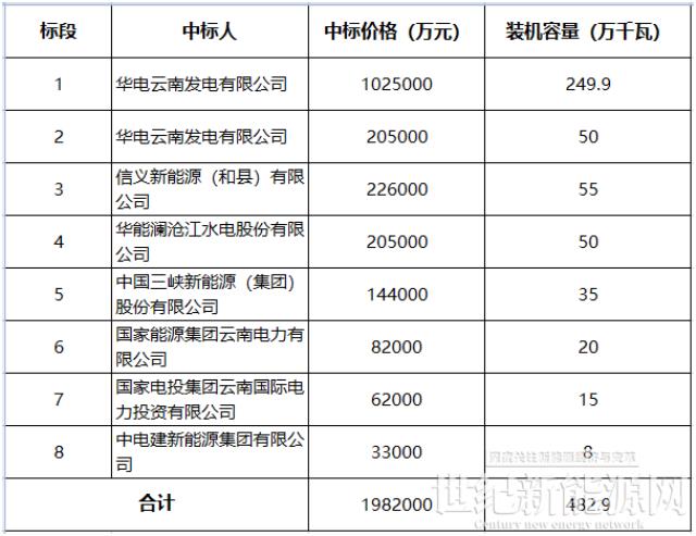 信义光能加码电站 能走出不一样的精彩么？