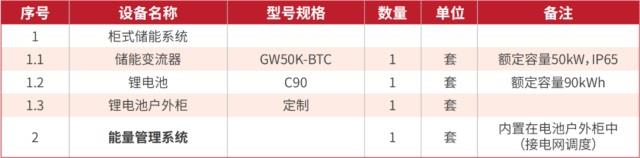 实用！3种储能方案解锁整县推进新模式