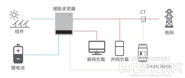 实用！3种储能方案解锁整县推进新模式