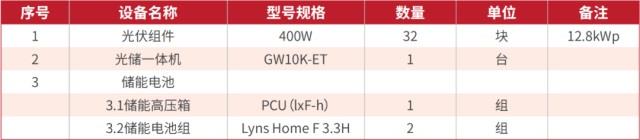 实用！3种储能方案解锁整县推进新模式