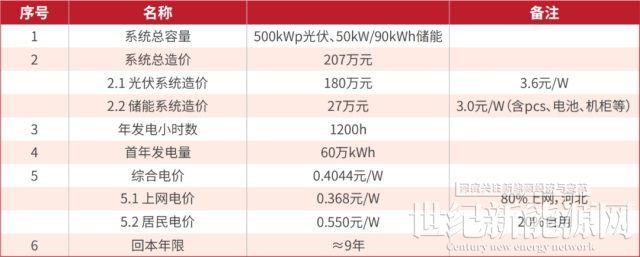 实用！3种储能方案解锁整县推进新模式