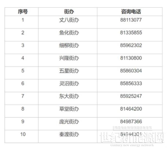 0.1元/度！陕西西安高新区启动2021年度分布式光伏补贴资金申报工作