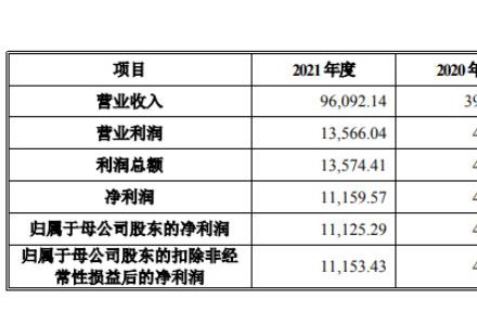 晴天科技申请上市，冲击“中国户用光伏”第一股