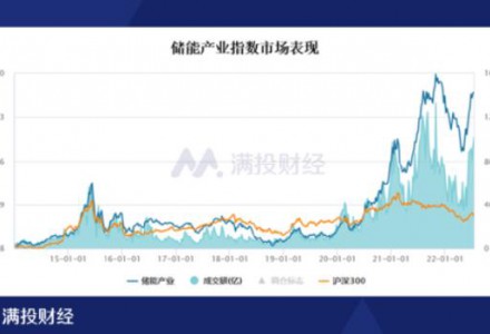 储能利好政策频发，会继新能源后迎来爆发吗？