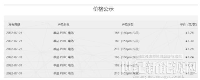 通威电池片价格全线上涨