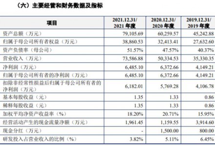 重磅！又一光伏企业上市，首日大涨267.42%