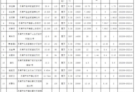 浙江乐清公示2022年第9-21批户用光伏备案项目