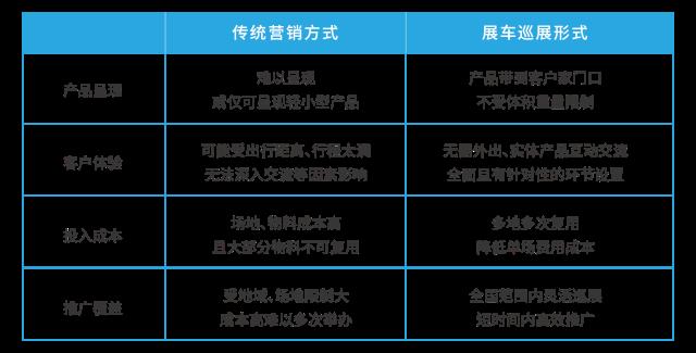 隆基 华为 科华掀起光伏巡展热，背后原因何在？