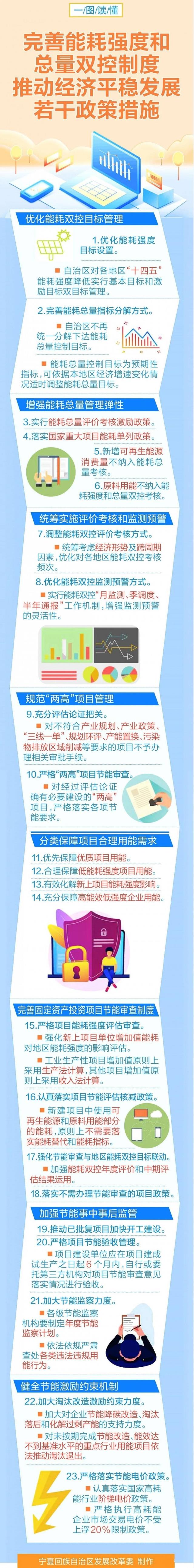 宁夏：​优先保障优质项目用能，对风光电站等项目实行节能审查手续豁免