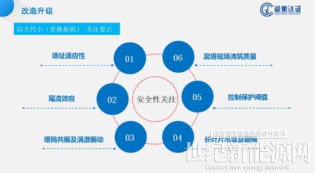 鉴衡认证孙少华：风电场退役应建立完善评估与流通机制，保障安全，物尽其用