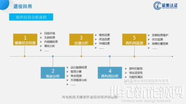 鉴衡认证孙少华：风电场退役应建立完善评估与流通机制，保障安全，物尽其用