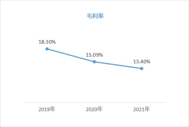 涨超13%！晶科能源重登全球出货量第一宝座