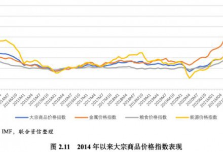 极端气候肆虐催化，碳中和带出了一个“再生时代”