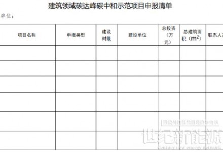 含1MW以上光伏工程！浙江金华市2022年建筑领域“双碳”示范项目开始申报