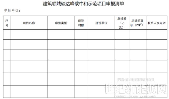 含1MW以上光伏工程！浙江金华市2022年建筑领域“双碳”示范项目开始申报