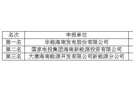 华能、国家电投、大唐拟中标东方市屋顶分布式光伏业主优选