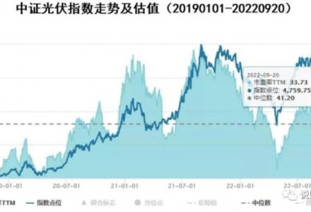 2个月跌超20%的新能源投资，究竟是风口，还是割韭菜？