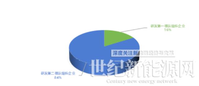 前三季度光伏组件招标超124GW，比2021全年多近3倍