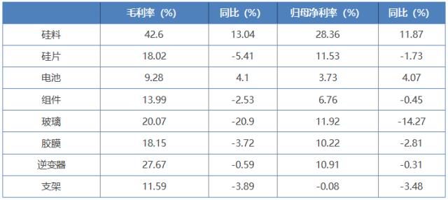 硅料“黑金”