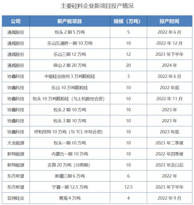 硅料“黑金”