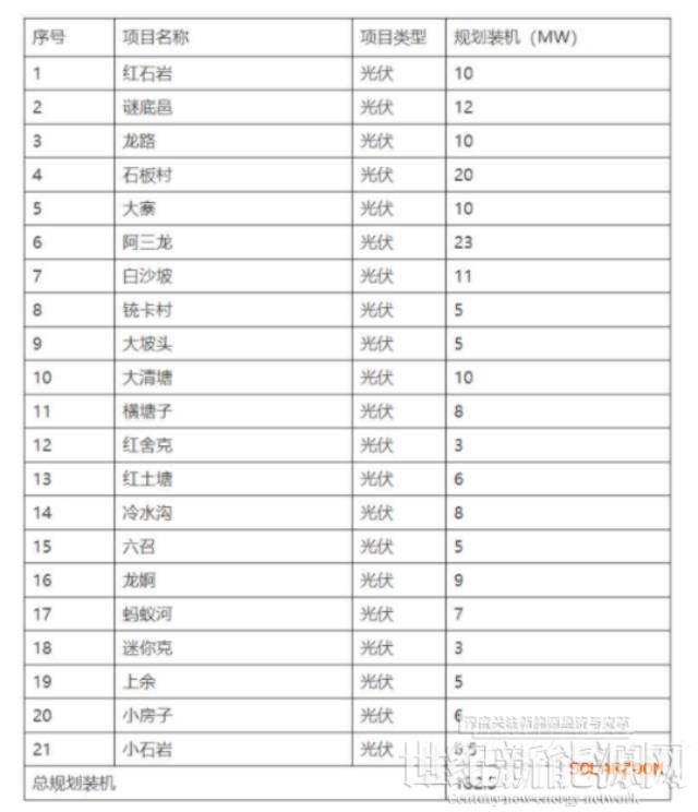 规划装机下调、100亿硬性指标取消！云南省砚山县重新开展新能源项目优选工作