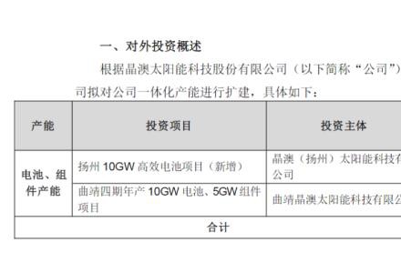 豪掷465亿！晶澳科技押注光伏全产业链“垂直一体化”