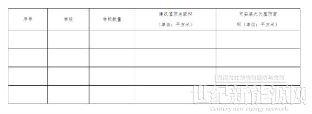 江苏苏州：到2025年底教育系统建筑屋顶建光伏 安装比例不低于可安装光伏屋顶面积的60%