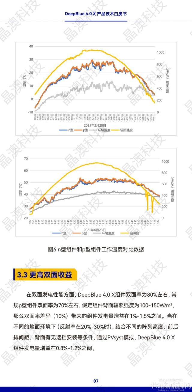 晶澳 n型组件DeepBlue 4.0 X白皮书发布！