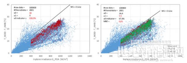 2022 IEC TC82 WG2 秋季会议光伏组件零部件标准最新状态