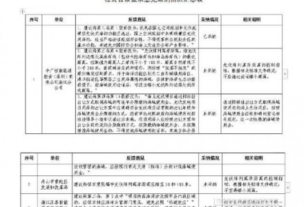 浙江省关于规范光伏用海管理意见社会公众修改意见采纳情况公示