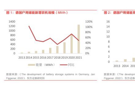 光伏不再是高景气赛道了？