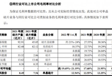 美科股份存货跌价损失一年半近亿：转贷超3亿元，内控不规范偏多