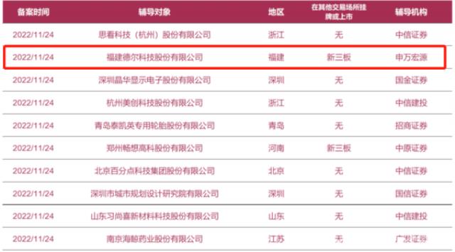 新材料公司德尔科技启动A股上市，175亿估值如何支撑？