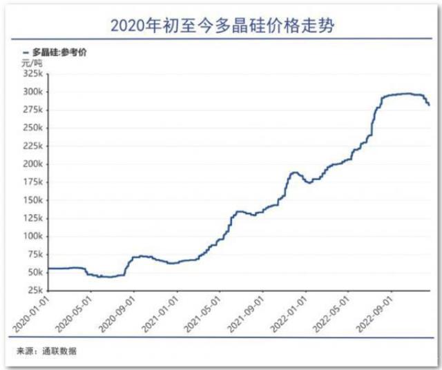 硅片价格雪崩！隆基和中环是价格相杀还是战略联手？