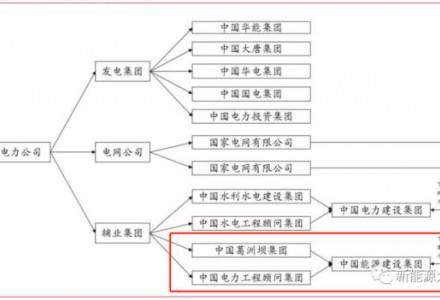 有望爆炒，2023年潜在主线的能源建设龙头