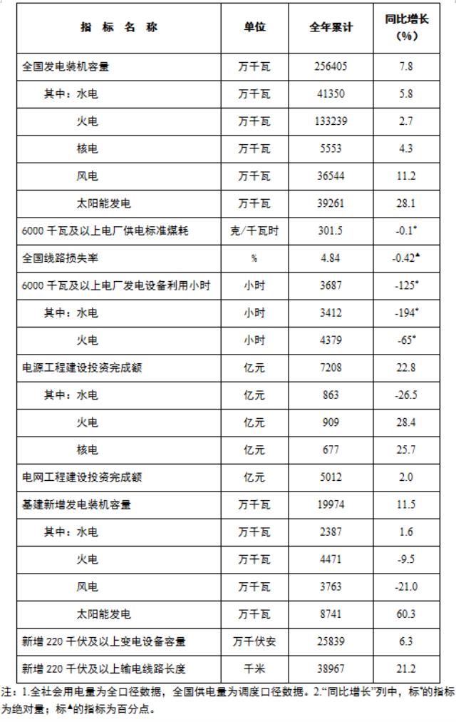 国家能源局发布！